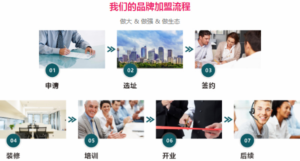 想开月嫂公司怎么加盟?(图1) 想开月嫂公司怎么加盟?(图1)