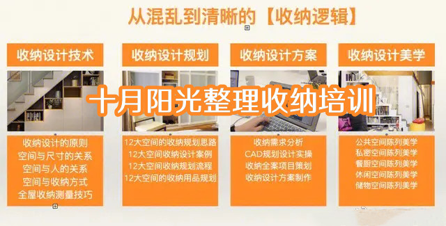 北京收纳培训怎么选？机构对比+费用清单+避坑攻略！(图2)